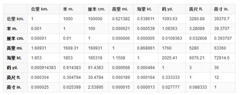 1尺英文|英尺和厘米换算